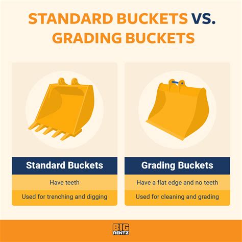 10 inch mini excavator bucket|excavator bucket sizes chart.